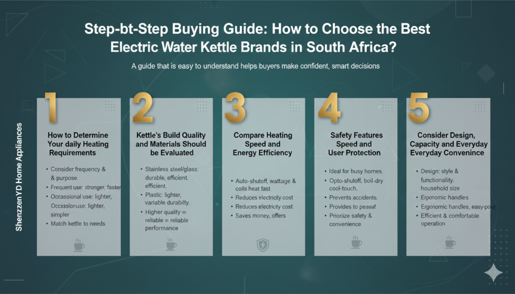Top 7 Best Electric Water Kettle Brands in South Africa 3 image