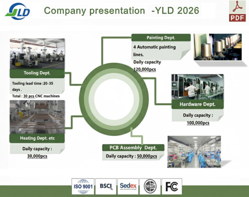 Company presentation YLD 2026