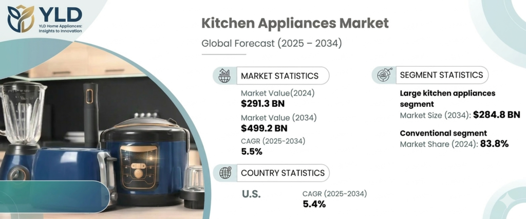Best Kitchen Appliance Brand for Distributors and Private Label Businesses 3 image