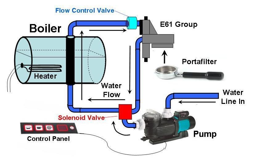 Complete Guide to Espresso Machine Parts (2026): Names, Functions & Buying Guide 7 How Espresso Machine Parts Work Together?