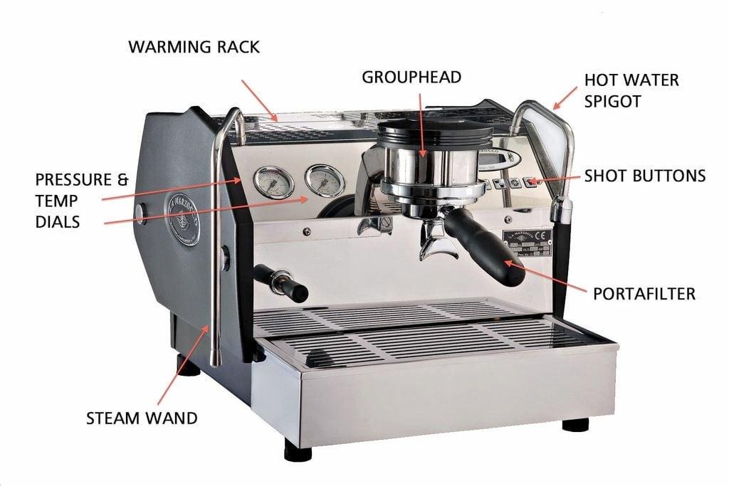 Complete Guide to Espresso Machine Parts (2026): Names, Functions & Buying Guide 6 Different Espresso Machine Parts