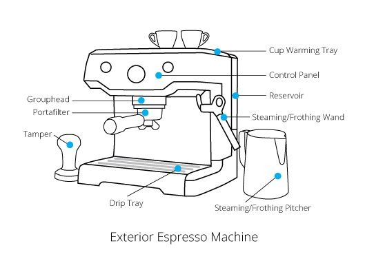 Commercial Automatic Espresso Machine for Wholesale Buyers: Pricing, Specs & Buying Guide (2026) 2 image